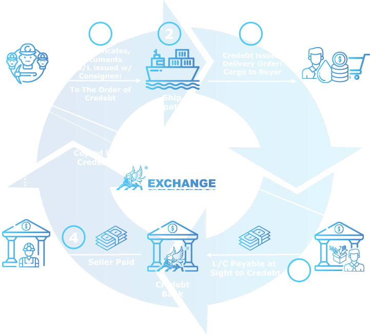 Solution Trade Credebt Solution Trade Credebt