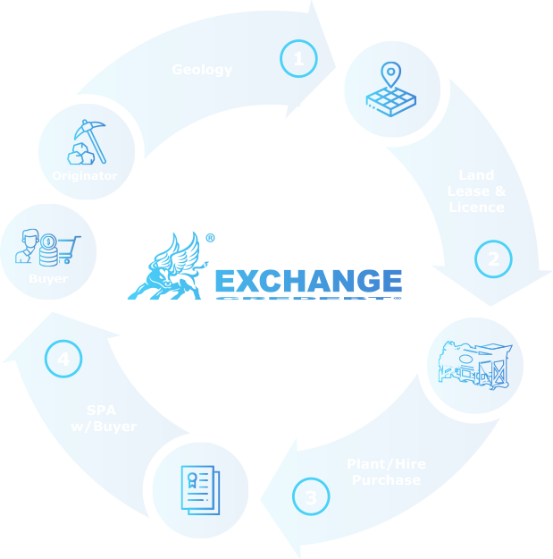 Solution Trade Credebt Solution Trade Credebt